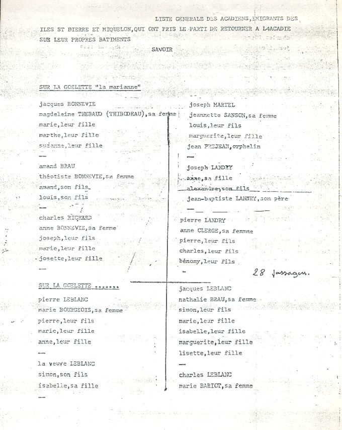 List of Acadians from Saint-Pierre-et-Miquelon, 1767