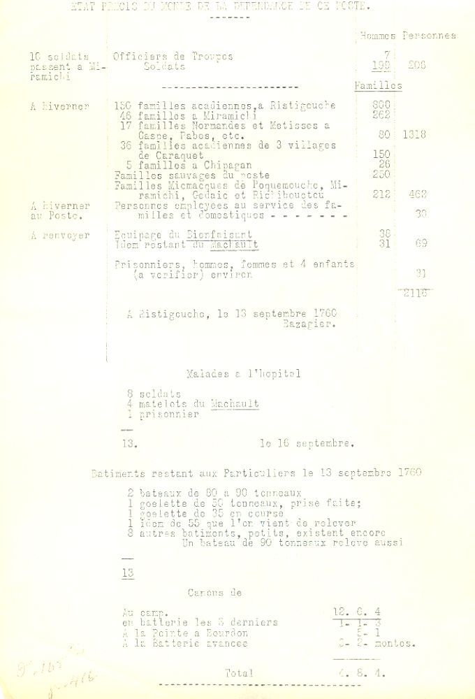 Accurate status of the Restigouche post, 1760