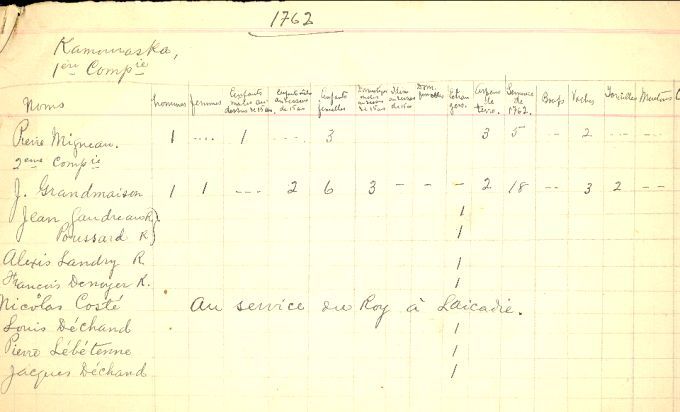 Liste des Acadiens retrouvés dans les compagnies militaires du Québec, 1762