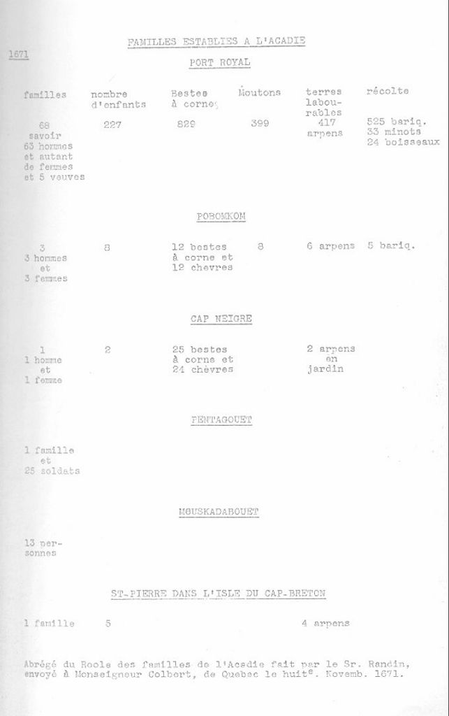 Acadie census, 1671