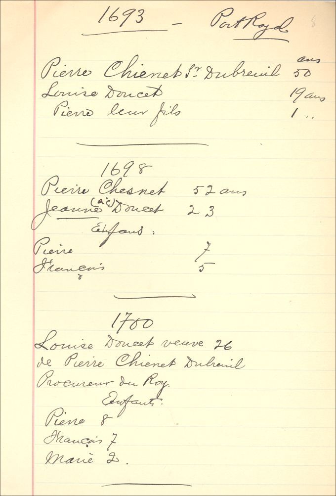 Chênet and Doucet families