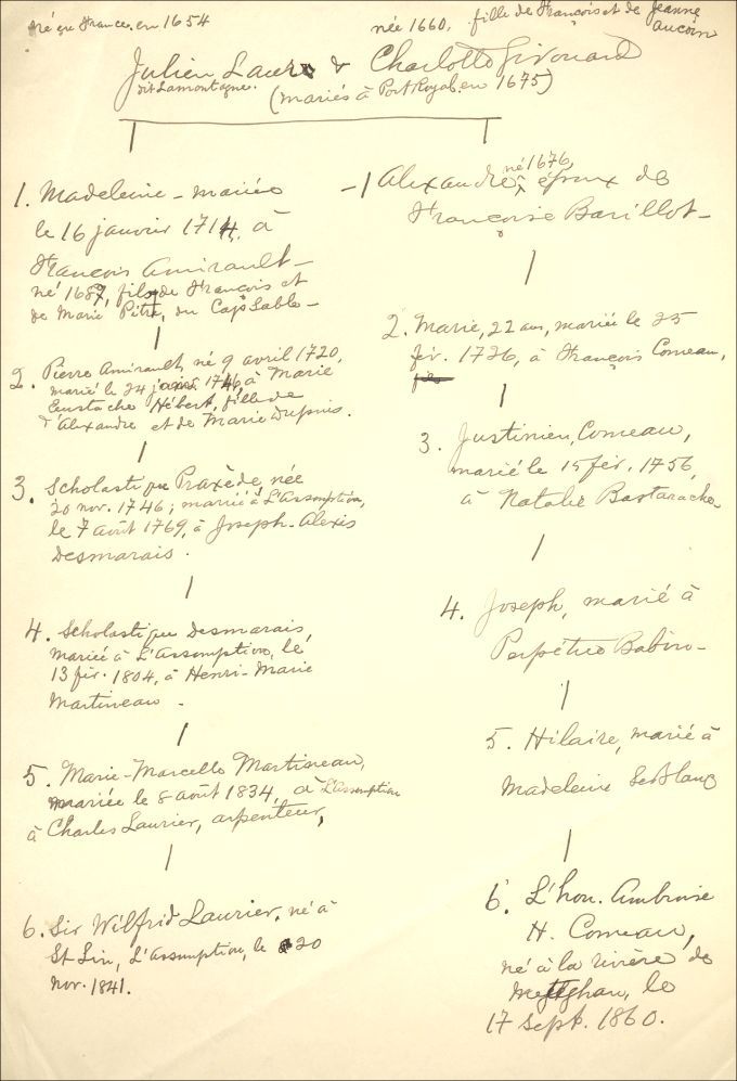 Lord and Girouard families