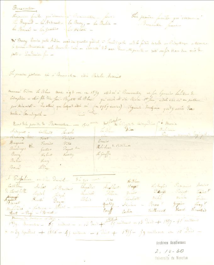 The Acadians in Bonaventure, Québec