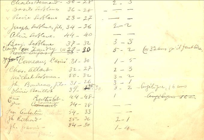 Census, Carleton (Tracadièche), Québec, 1777