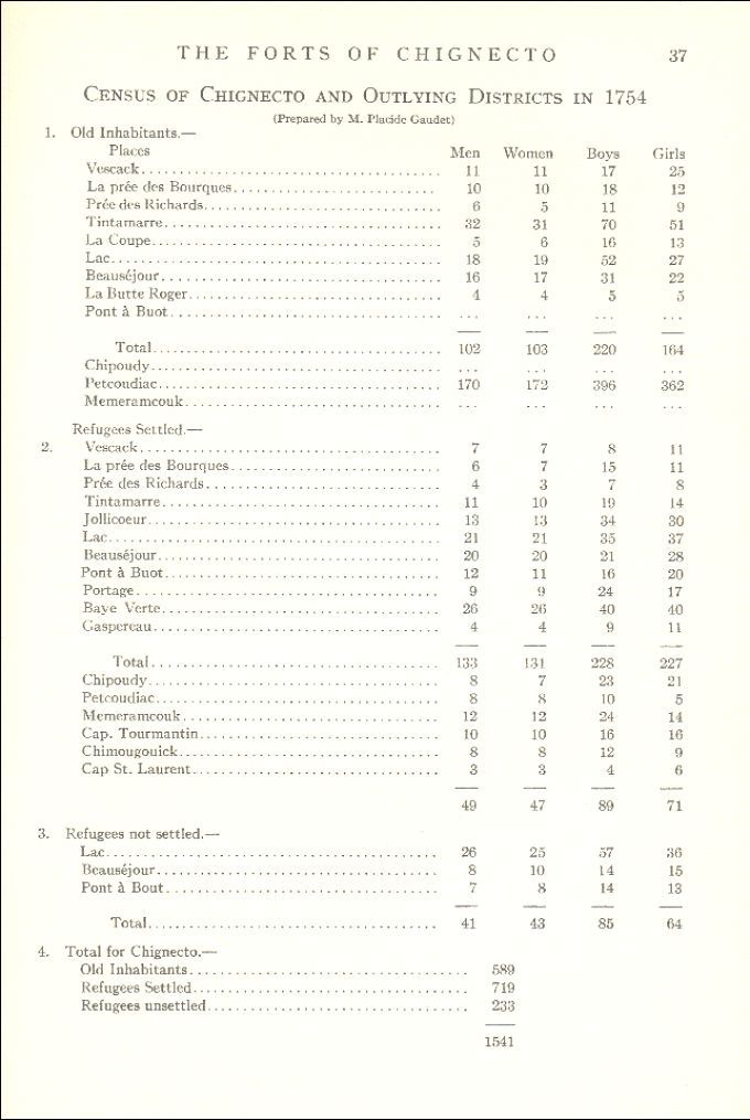 Census, Chignecto region, 1754