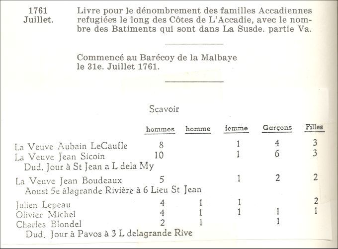 List of Acadians who took refuge in Restigouche, 1761