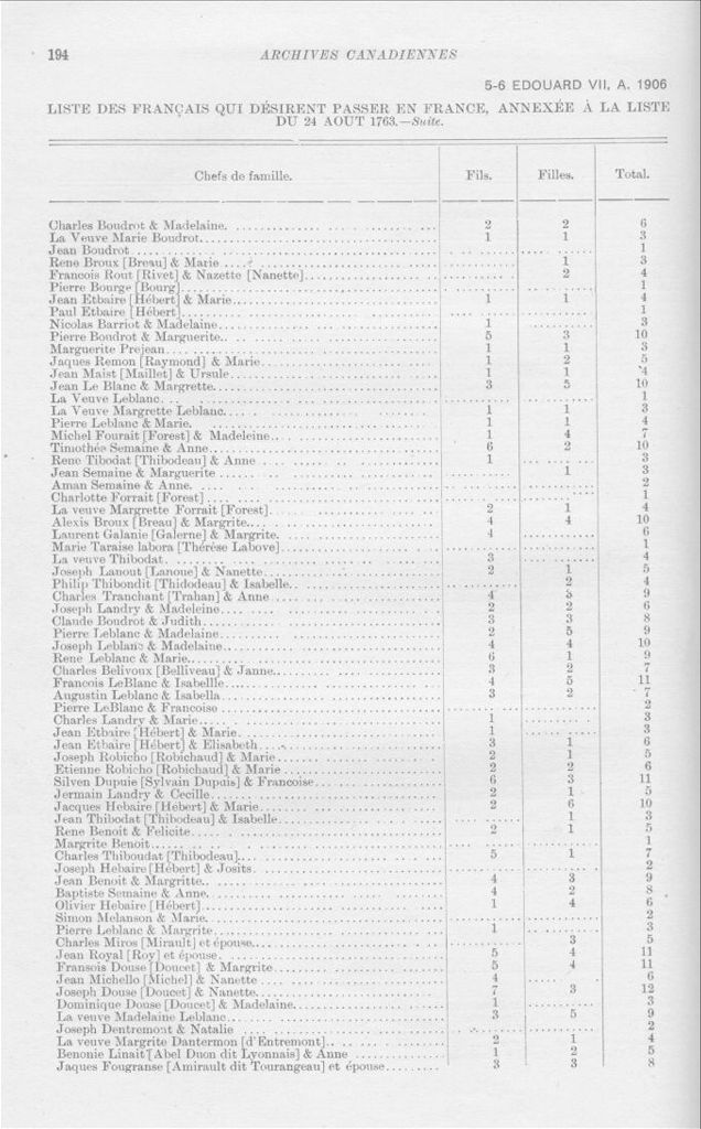 Liste d'Acadiens prisonniers en Angleterre, 1763